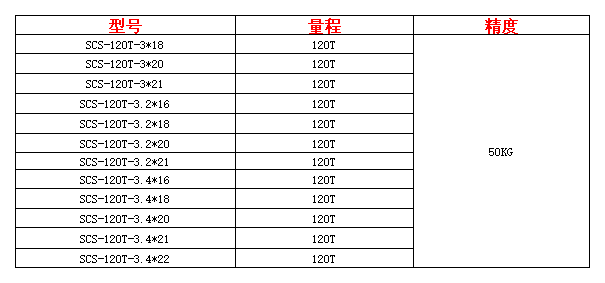 產(chǎn)品規(guī)格型號