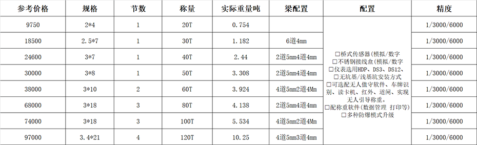 150噸的地磅多少錢？標(biāo)準(zhǔn)規(guī)格有哪些？